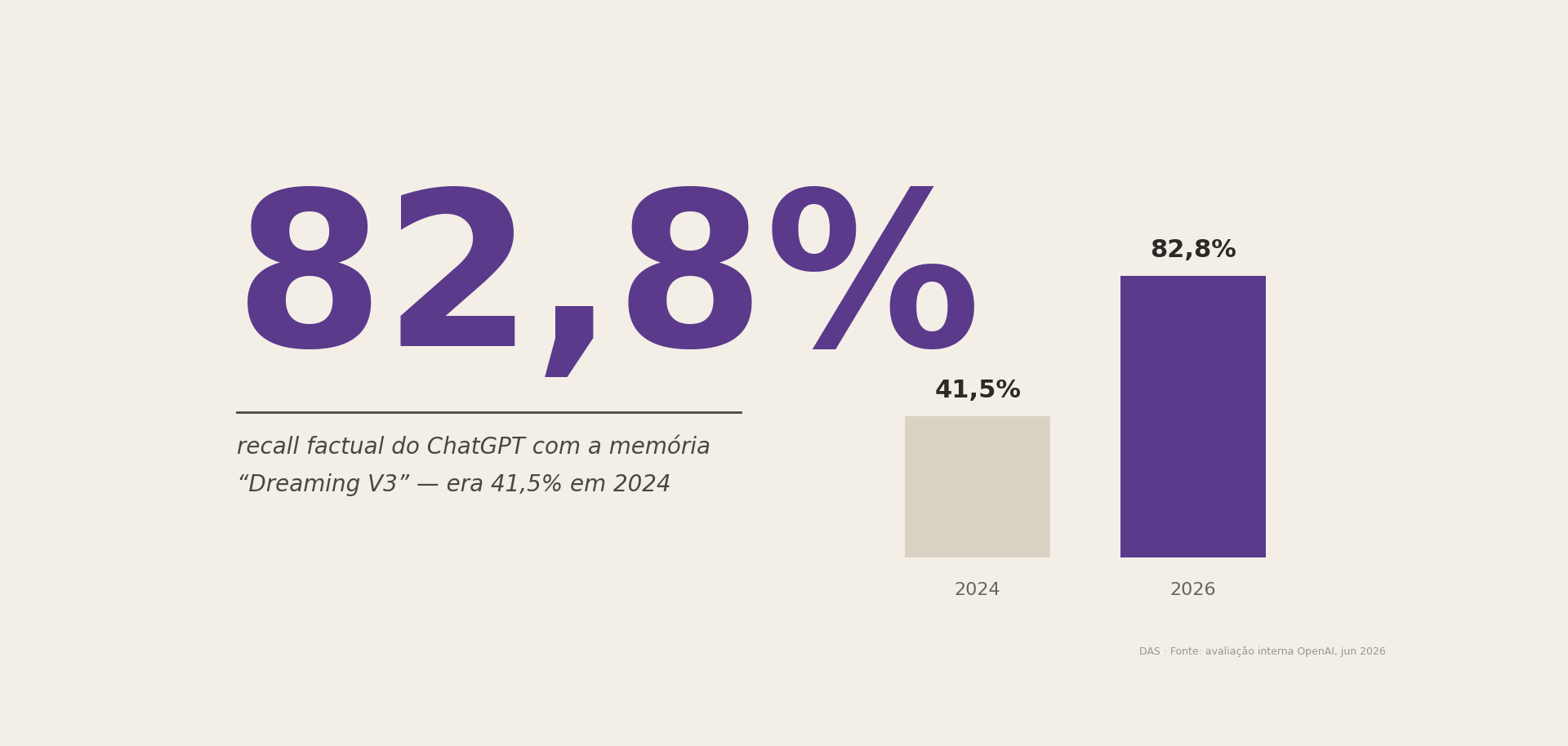 ChatGPT Dreaming V3: visualização da memória persistente de IA sintetizando informações em background