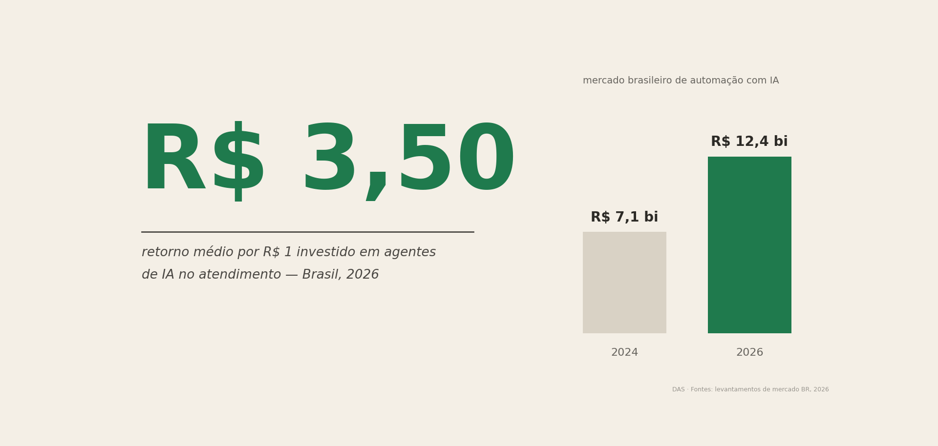 ROI de agentes de IA no atendimento: dashboard com métricas de retorno sobre investimento