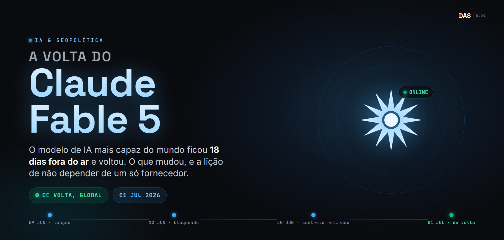A volta do Claude Fable 5 após a retirada do controle de exportação dos EUA